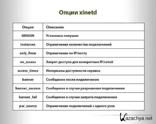 Описание опции. Xinetd. Служба xinetd.