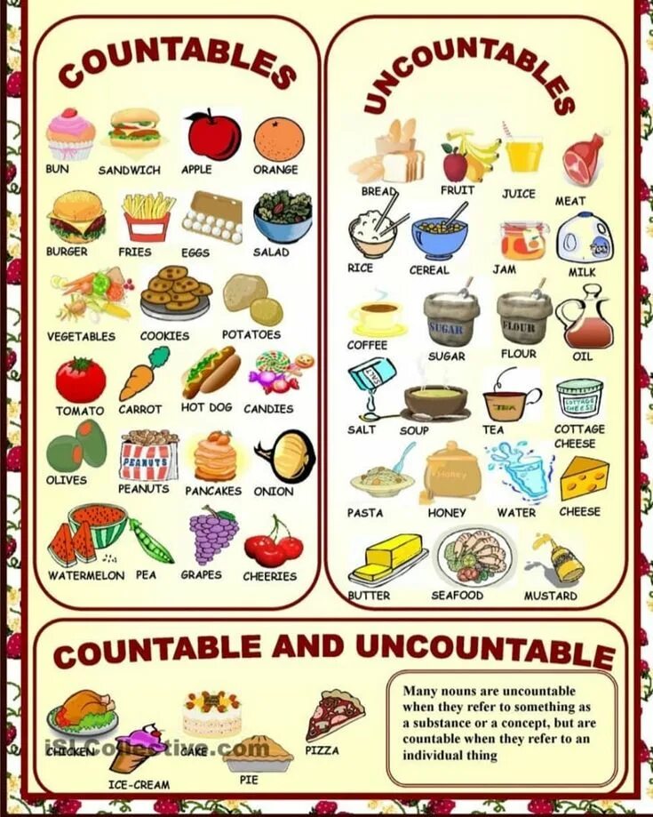 Food countable or uncountable. Food исчисляемые и неисчисляемые существительные в английском. английский countable and uncountable nouns.