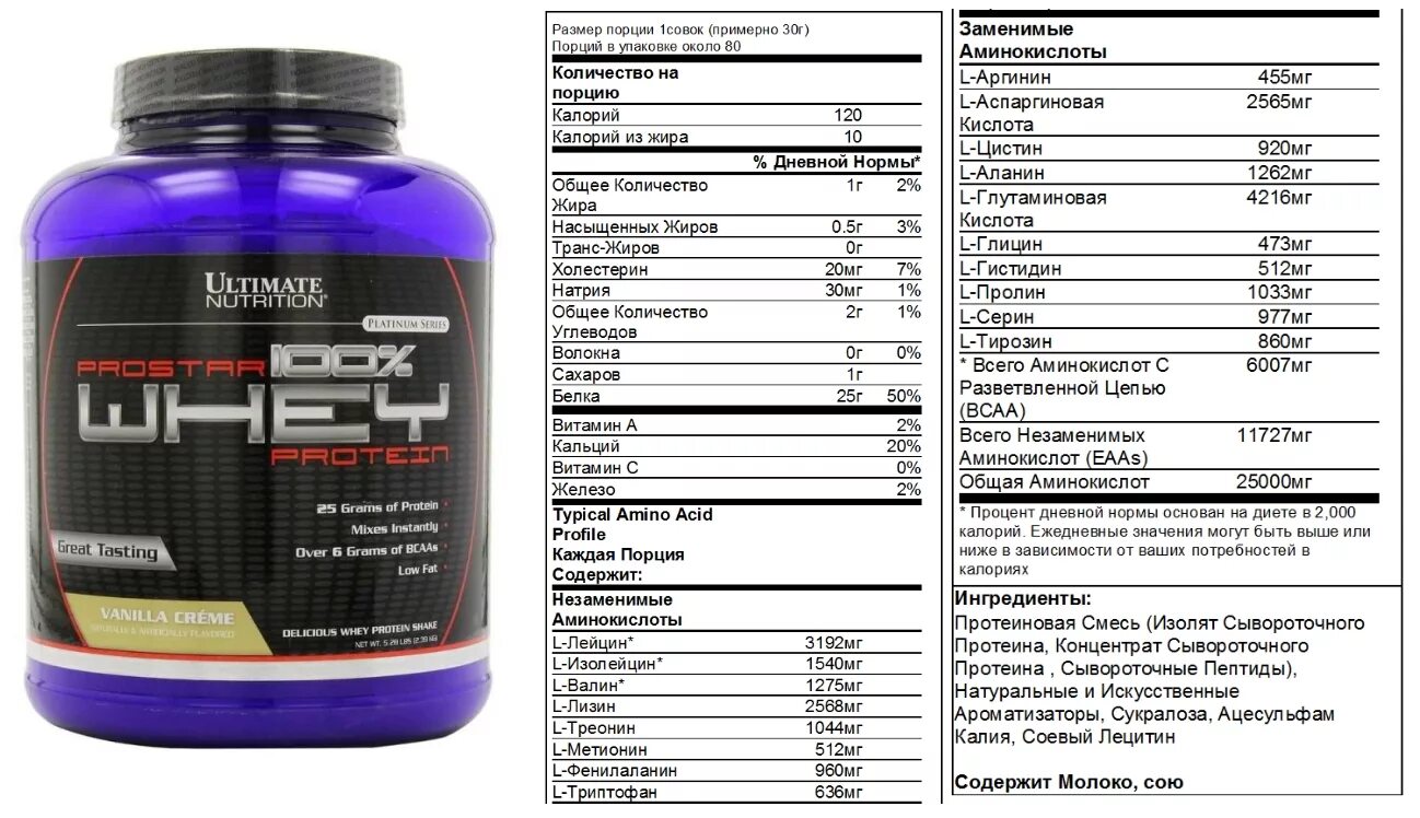 Количество белковых аминокислот. Prostar 100% Whey Protein от Ultimate Nutrition. Сывороточный протеин состав аминокислот. Протеин Ultimate Nutrition Prostar Whey состав. Протеин Whey Protein состав.