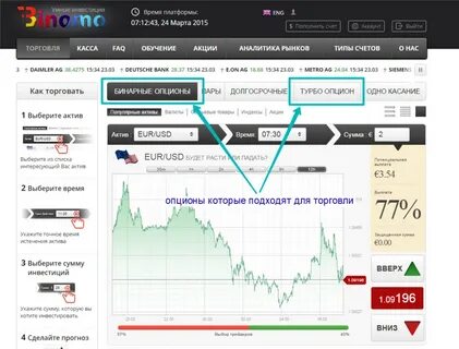 Бинарные опционы с лицензией