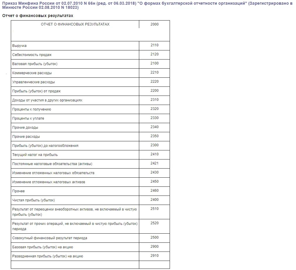 налоговый календарь. график бухгалтерской отчетности на 2024 год.