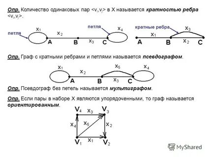 Кратные ребра петля кратные петли