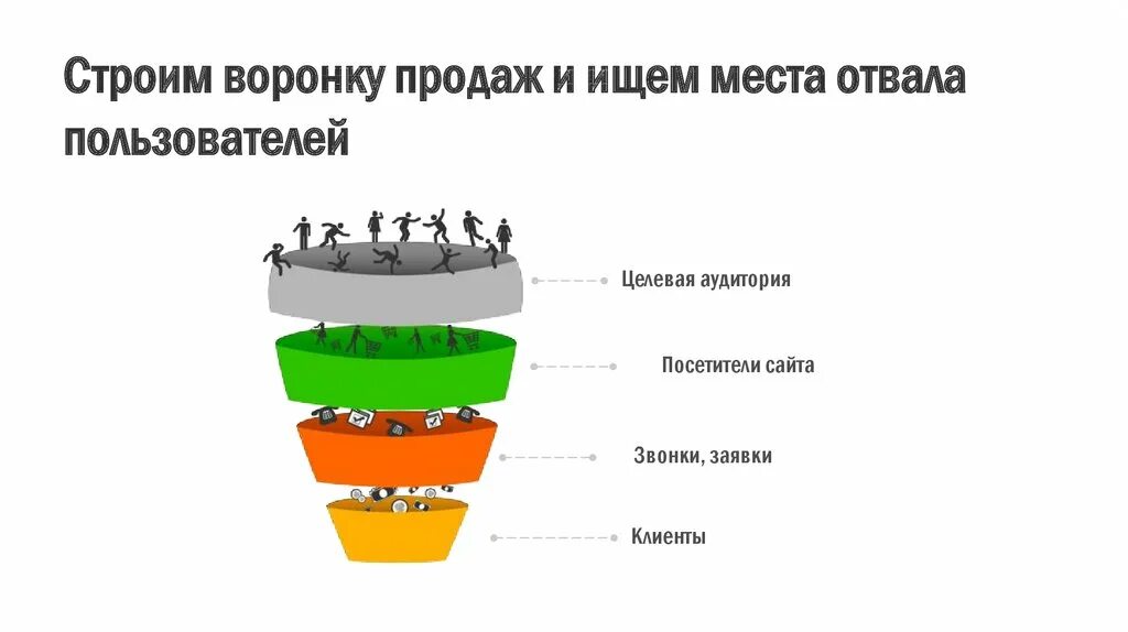 Воронка продаж для психолога. Воронки продаж для психологов. Воронка продаж для презентации. Воронка продаж для психолога пример. Ищу сбыт