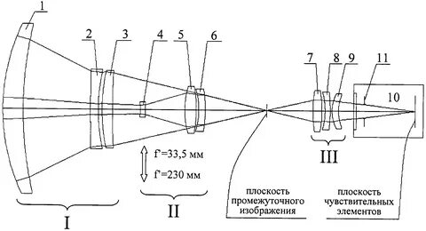 Оптическая система