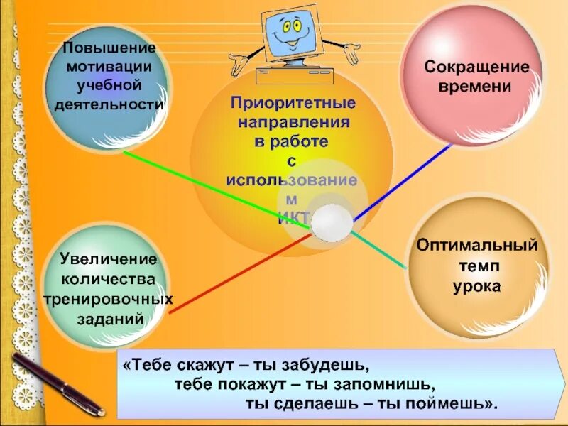 Повышение качества современного урока. Методы повышения учебной мотивации. повышение учебной мотивации учащихся. мотивация обучающихся на уроке. методы повышения мотивации учащихся на уроках математики.