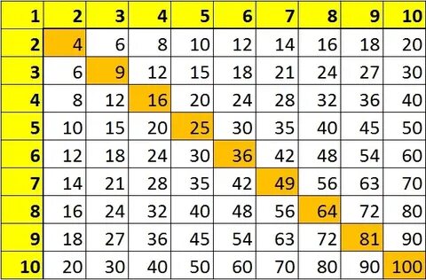 Умножение 36