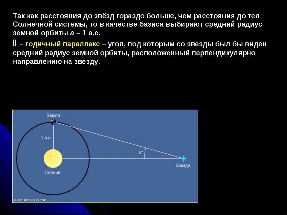 Расстояние до звезд солнечной системы. Методы определения расстояния до звезд. Метод определения расстояния до звезд. Горизонтальный параллакс. Горизонтальный параллакс солнца.