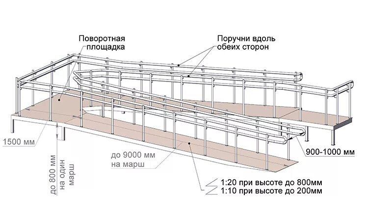 Пандус для инвалидов нормы. Ограждение пандуса мгн чертежи. пандус металлический конструкция чертеж. металлический пандус для инвалидов конструкция чертёж. ширина уличного пандуса для инвалидов колясочников.