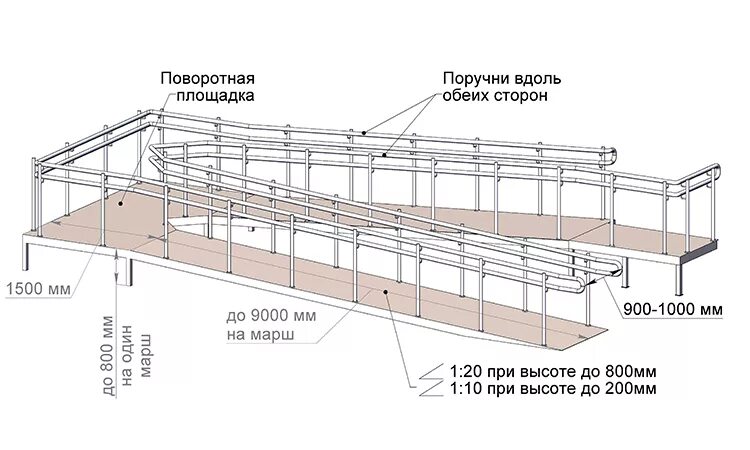 Пандусы для инвалидов нормы