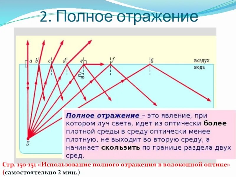 Полное внутреннее отражение происходит. Полное отражение света физика 8 класс. Явление полного внутреннего отражения света. Применение явления полного внутреннего отражения. Полное внутреннее отражение физика.