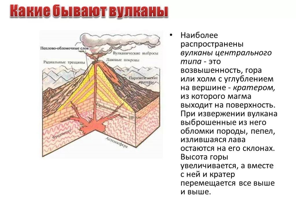 Какие бывают вулканы 5 класс. Вулканы центрального типа. извержения центрального типа. типы вулканов. какие виды вулканов бывают.