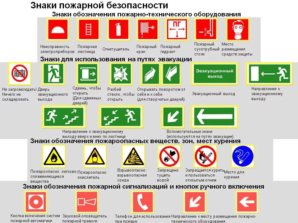 Название эвакуационных знаков и где их размещают. Расшифровка пожарных знаков. предупреждающие знаки пожарной безопасности и их значения. мчс знаки пожарной безопасности. условные обозначения знаки противопожарной безопасности.