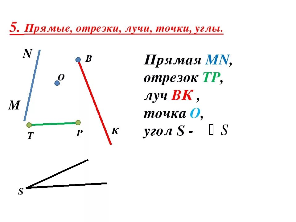 Задачи на тему точки прямые отрезки. Точки прямые отрезки геометрия 7 класс. Точки прямые отрезки лучи. Прямая отрезок Луч угол. Обозначение точки прямой отрезка луча угла.