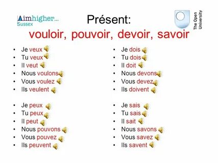 Savoir спряжение