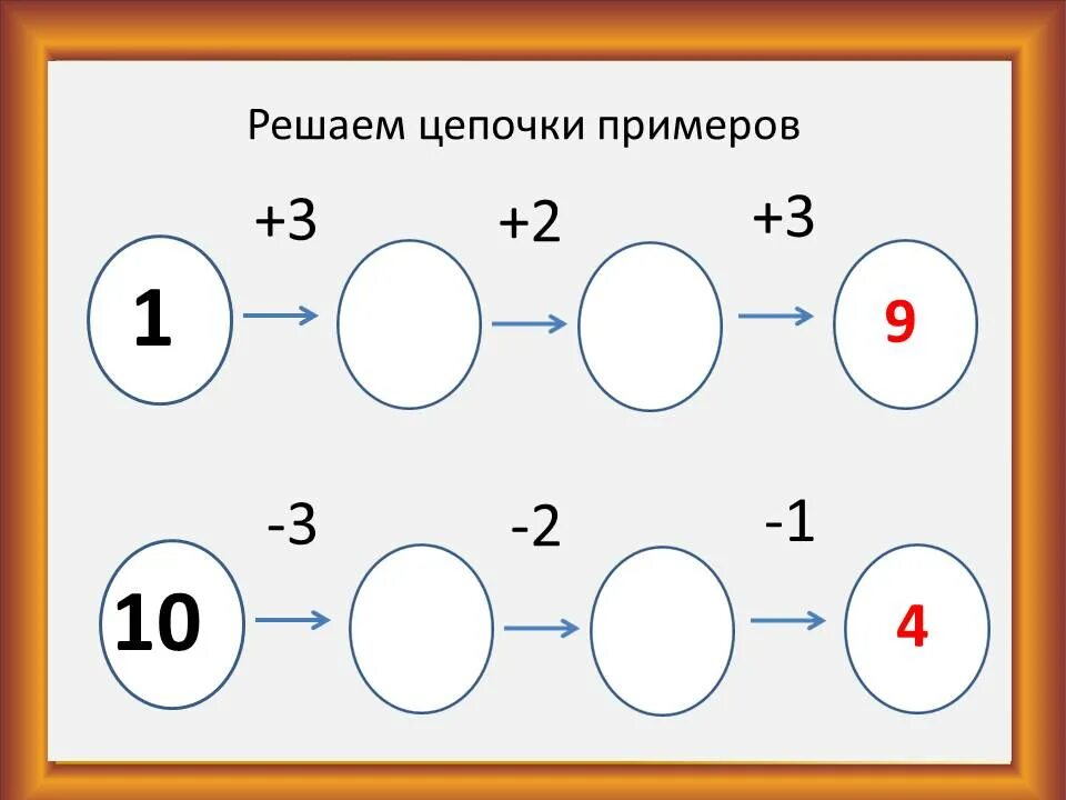 Математические Цепочки. Детские математические Цепочки. Математические Цепочки для дошкольников. Математические Цепочки для первого класса.