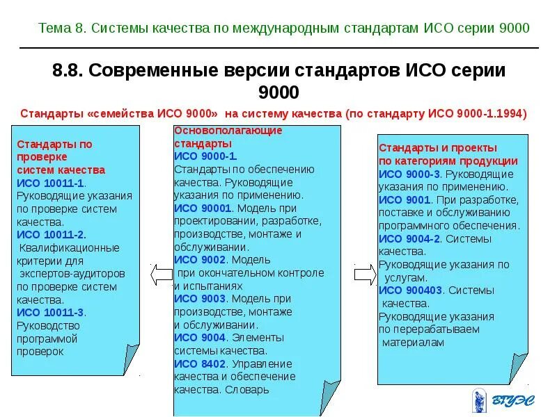 Международные стандарты систем обеспечения качества. Семейство стандартов исо 9000. международные стандарты системы качества серии исо 9000. структура международных стандартов исо 9000. семейство стандартов исо 9000 (по данным вниис).