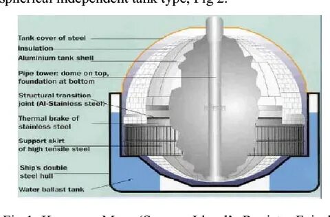 Tank building
