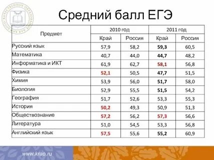 Проходной балл огэ 2025