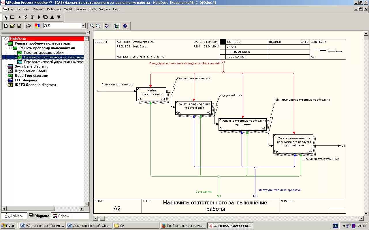 Дерево узлов idef0. Декомпозиция. Модель allfusion process modeler. Process modeler 7. Allfusion process modeler патент.