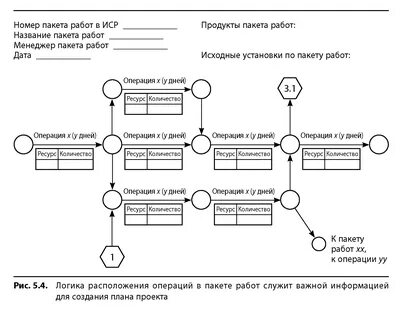 Цепочка проекта