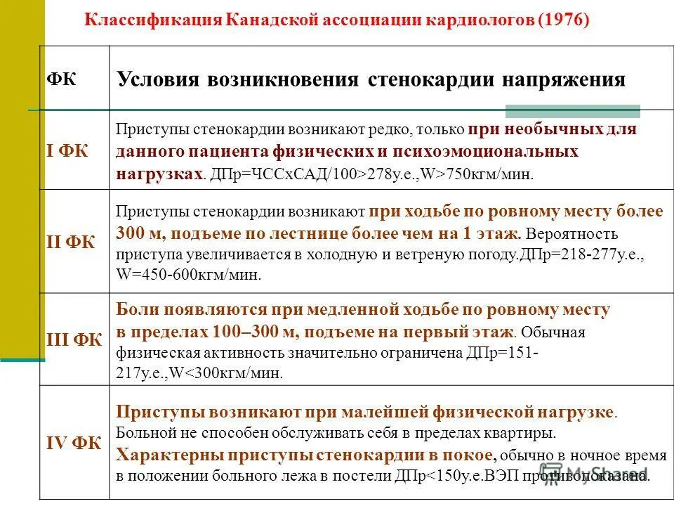 Ибс стенокардия напряжения 3. Ибс стенокардия напряжения 3