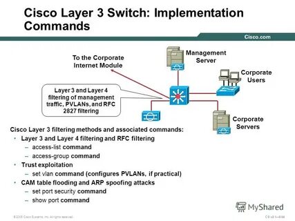 Настройка коммутатора cisco