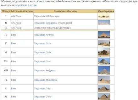 Список пирамид