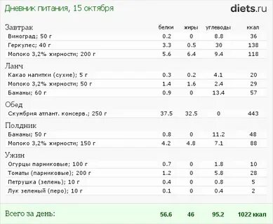 Бесплатный дневник питания для похудения с рецептами