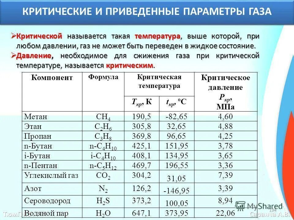 Какие параметры газа есть. Критические давления и температуры газов. критическая температура газа. критическое давление и температура газа. давление сжиженных газов таблица.