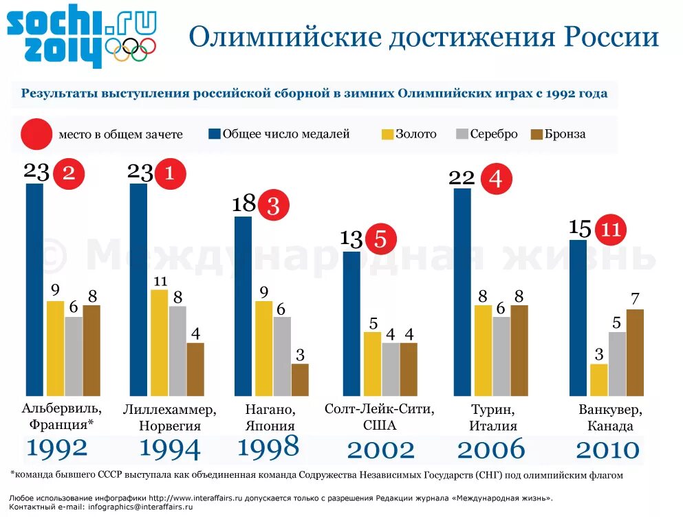 Достижения России. 31сти-ения р1ссии. Достижения РФ за последние 10 лет. Главные достижения России.