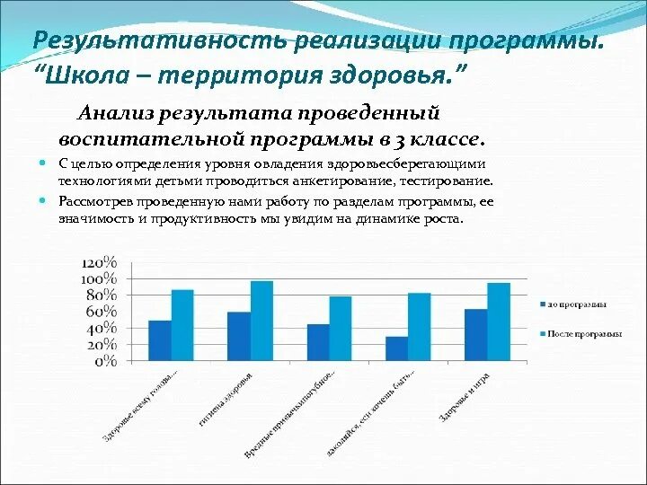 Результативность реализации программы это. Динамика результативности освоения программы. Результативность реализации программы дополнительного образования. Динамика результативности реализации образовательной программы. Анализ реализации образовательной программы