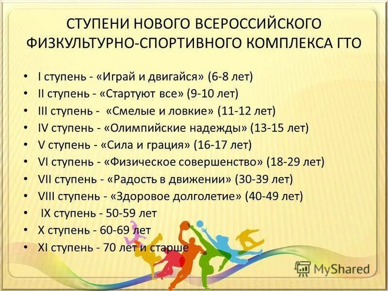 Ступени комплекса ГТО. ГТО ступени по возрастам. ВФСК ГТО ступени ГТО. Комплекс упражнений ГТО для детей II ступени»..