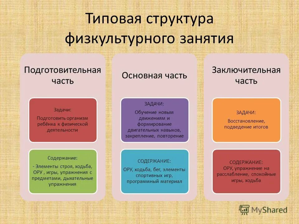 Структура физкультурного занятия. Структура физкультурного занятия. Структура занятия. Таблица структуры физкультурного занятия. Структура и содержание физкультурного занятия в детском саду.