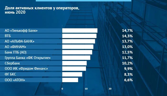Vtb client