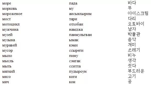 Хорошо перевод корейский. Корейский язык учить для начинающих переводом на русский. Изучение корейского языка с нуля. Учить корейский язык с нуля с произношением. Корейские язык для начинающих с нуля учить.