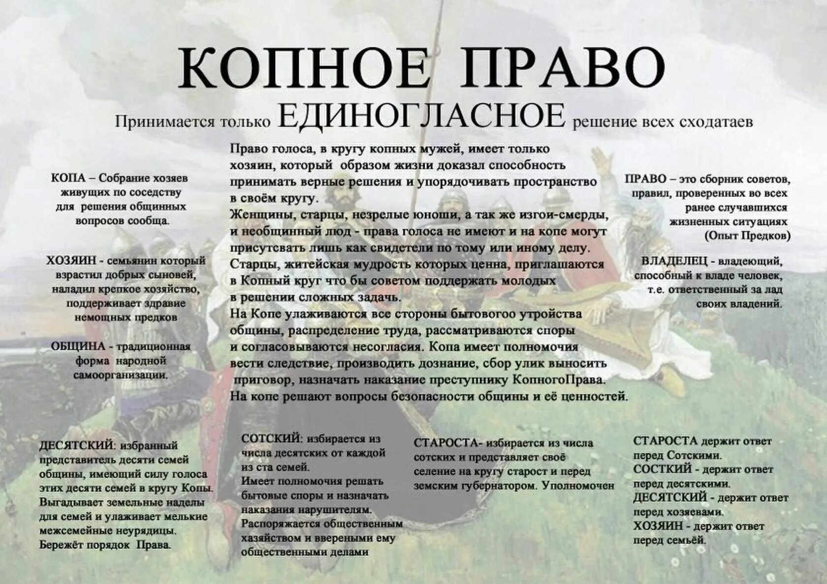 Родовое копное вечевое право. Копное право на руси что это такое. Копное право. Копное право. Копное право на руси.