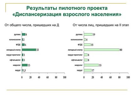 Число приехал