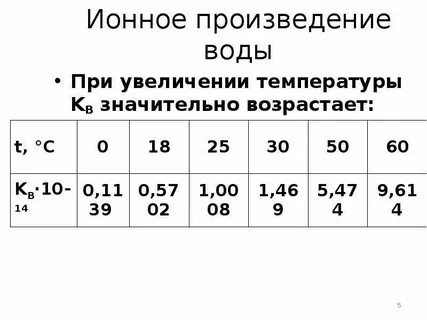 Ионная температура