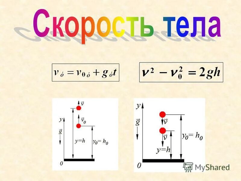 Высота тела брошенного вертикально вверх формула