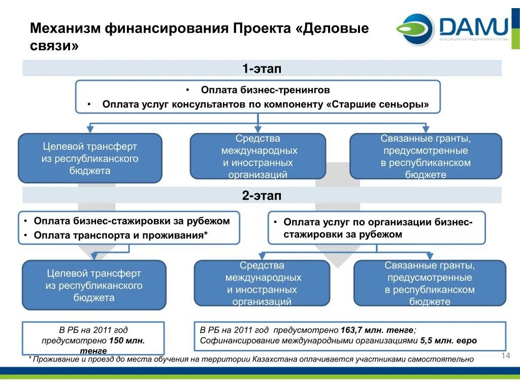 Развитие механизмов финансирования. Развитие механизмов финансирования. Развитие механизмов финансирования. Составные элементы финансового механизма. Состав финансового механизма схема.