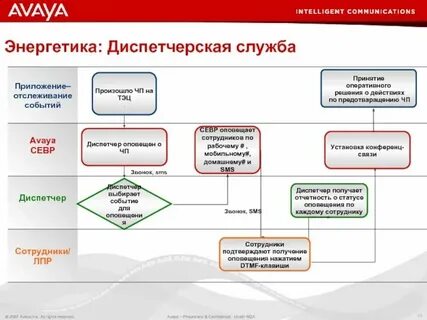 Структурированный вид заявки