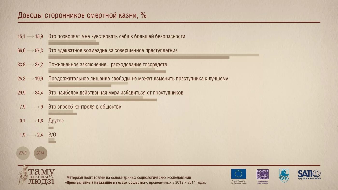 В какой стране есть смертная казнь 2024. Доводы сторонников смертной казни. Аргументы сторонников смертной казни. Аргументы за смертную казнь. Плюсы смертной казни таблица.