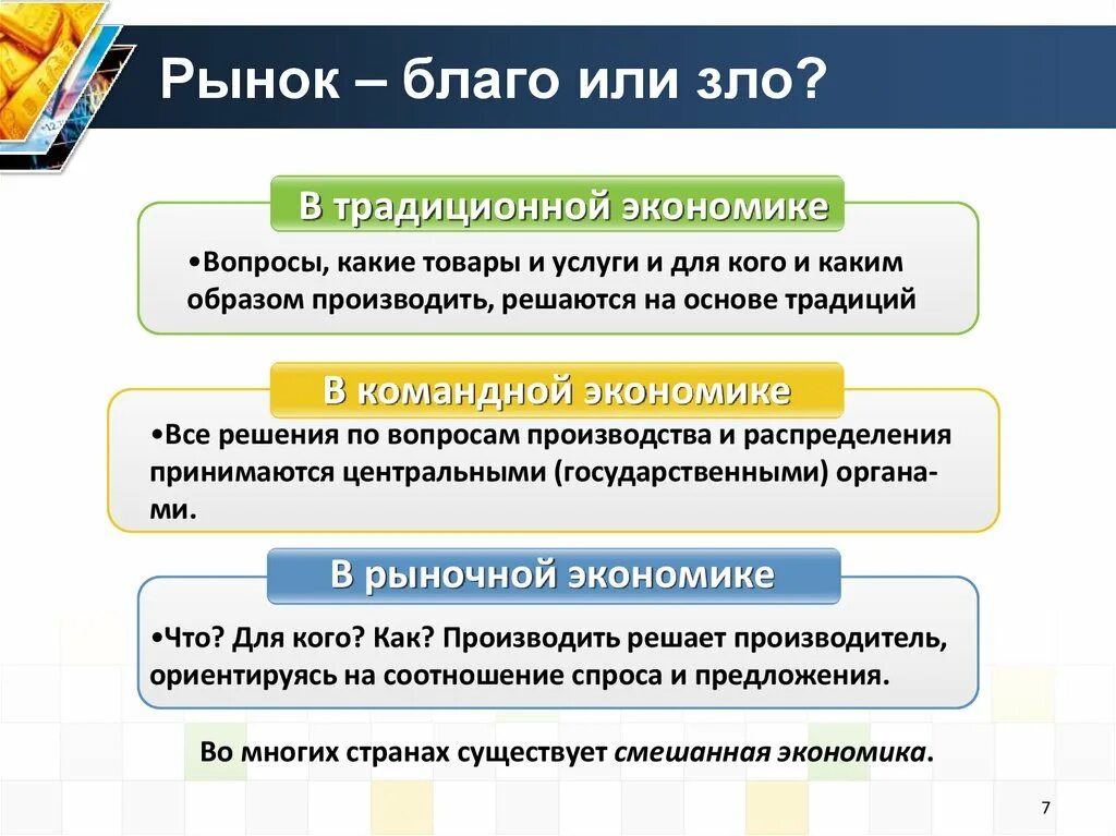 Как рынок решает какие товары производить