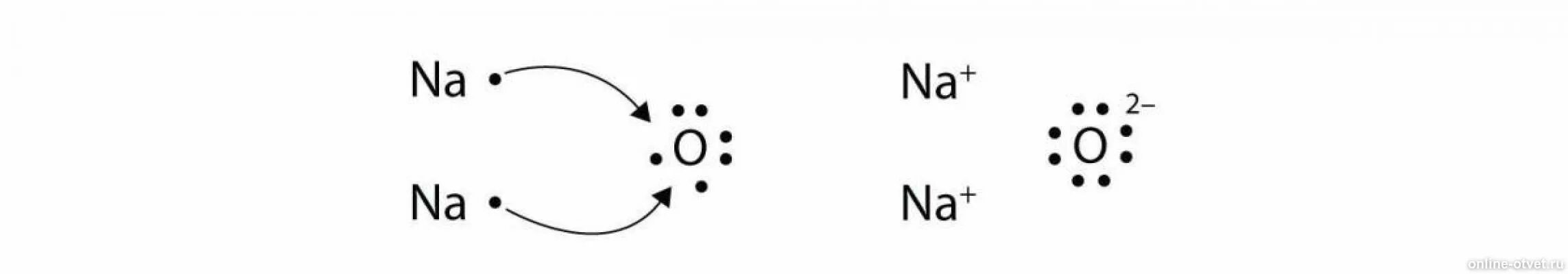 Na2o mgcl2. Na2o ионная связь схема. Схема ионной связи na2o. Na2o ионная связь схема образования. Механизм образования na2o.