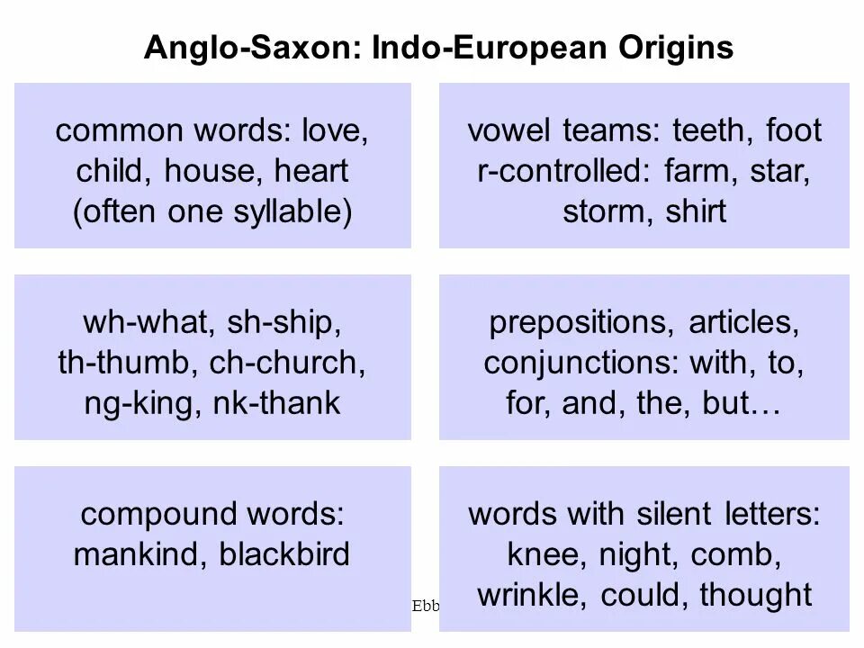 Англо имя. Words of Indo-European Origin. Common Indo-European Words. Indo European Words in English. The Words of common Indo-European Origin.