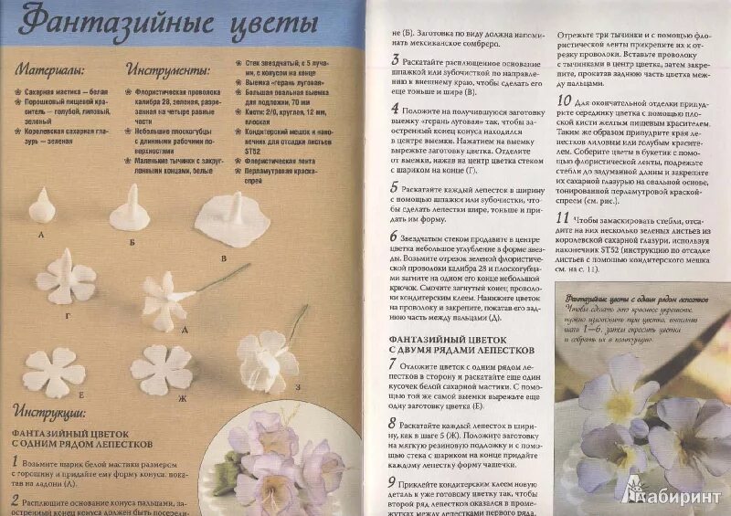 Розы из мастики. Сахарные цветы для торта. Сахарные цветы рецепт. Сахарные цветы рецепт. Сахарные цветы рецепт.