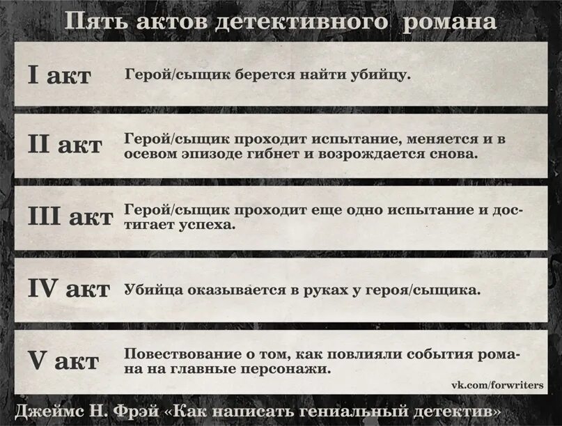 5 акт жизни. Подсказки для писателей. Пять актов пьесы. Пять актов сценария. Инструменты писателя и сценариста.