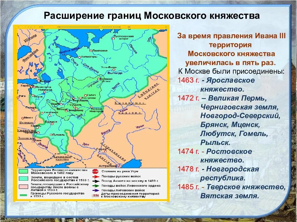 Расширение россии. Значение образования единого русского государства. 3 расширение территории. Расширение территории. Расширение территории росси.