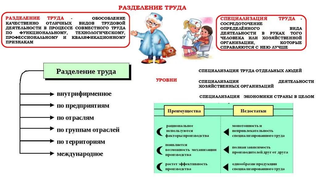 Труд насколько. Производство производительность труда Разделение труда. Разделение труда и специализация Обществознание 8 класс. Производительность Разделение труда и специализация. Разделение труда это в обществознании.