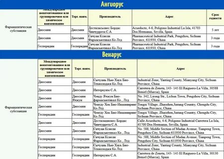 Чем отличается ангиорус от детралекса